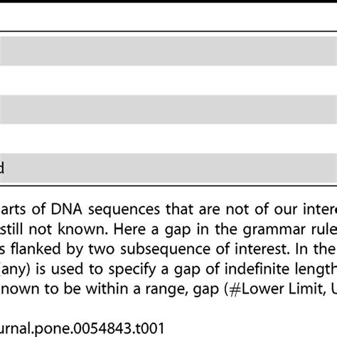 Syntactic Elements 的图像结果