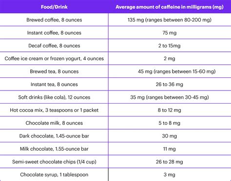Caffeine in pregnancy | March of Dimes