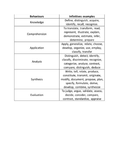 Image result for TOS Scan Settings