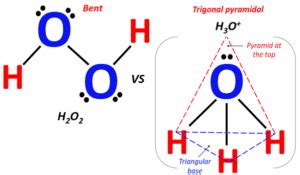 H2O2 Geometry 的图像结果