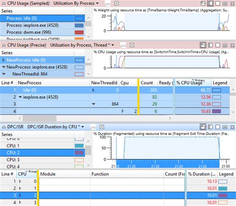 CPU Usage Test 的图像结果