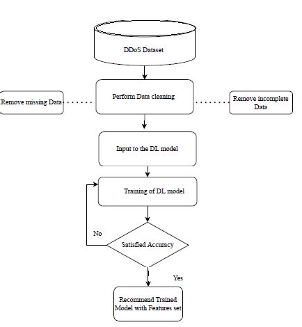 Deep Learning Model Training Diagram 的图像结果