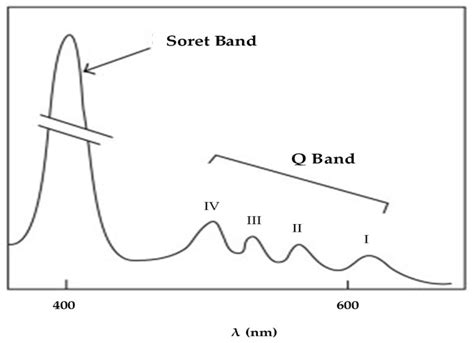 Identification of Red Pigments Produced by Cheese-Ripening Bacterial ...