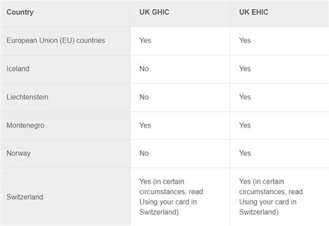 Global Health Insurance Card Explained 的图像结果