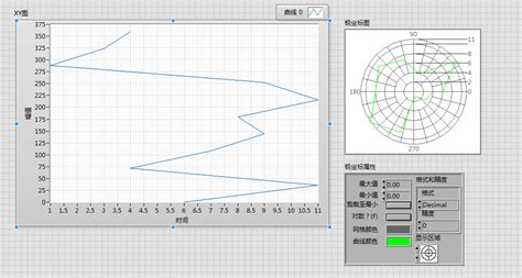 Build Xy Graph LabVIEW 的图像结果