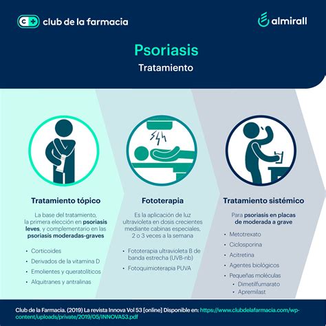 Psoriasis: Causas Y Tratamiento - JFFA