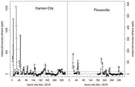 Testing HYSPLIT Plume Dispersion Model Performance Using Regional ...
