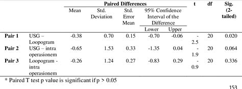 Image result for Distal Loopogram