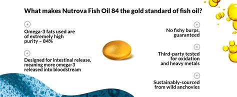 NUTROVA Fish Oil 84 Omega-3 High Purity, Heavy Metal Tested, Small ...