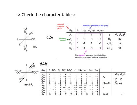 Spectroscopic methods in inorganic chemistry part2 IR | PDF