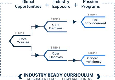 B.Tech CSE | Best Computer Science Engineering College