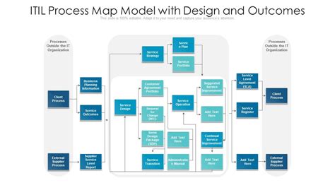 Image result for Process Model