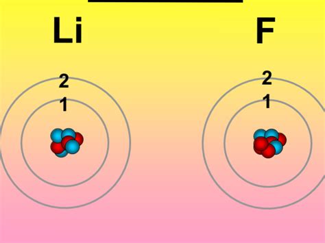 Image result for Ionic Bonding Form One Lesson