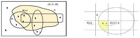 Image result for Classification of Information System