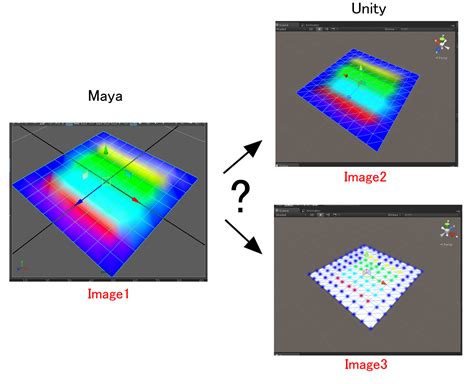 Image result for Red Vertex Color