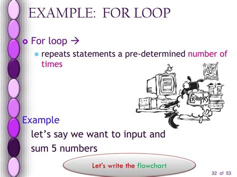 Image result for For Loop Algorithm Example