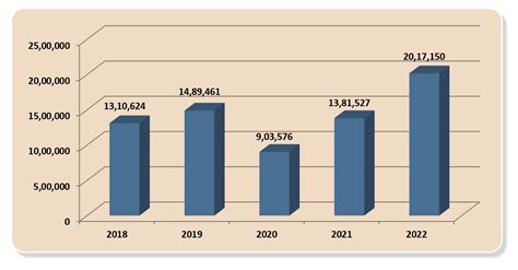 IPGMER SSKM Hospital Kolkata West Bengal India