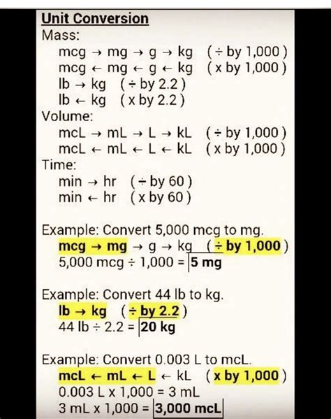 Image result for Med Math Formulas