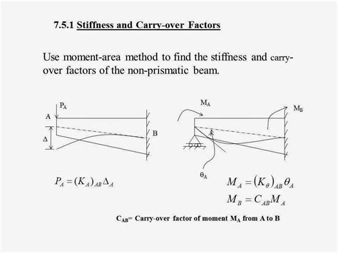 Image result for Two-Cycle Moment Distribution Method