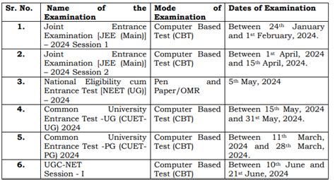 NTA Declares Exam Dates for 2024-25 | JEE, NEET, CUET Exam Dates Out