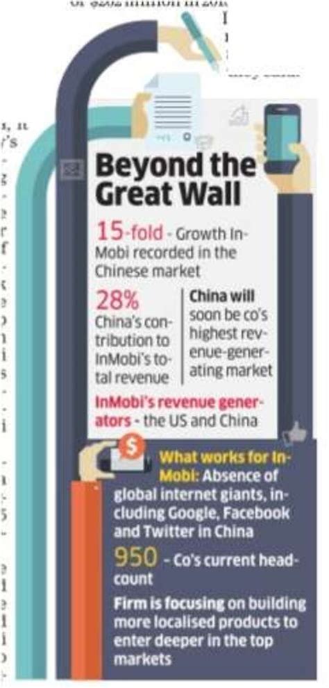 Mobile adtech co InMobi to double its investment in China - Times of India