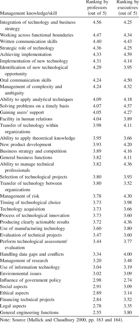 Technology Knowledge 的图像结果