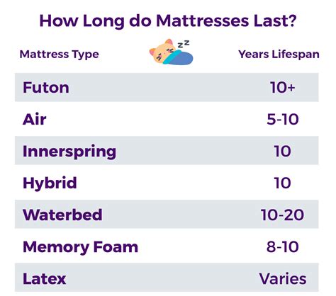 How Long Does A Mattress Last? Signs + Chart