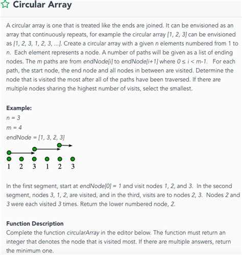 Circular Array Java 的图像结果