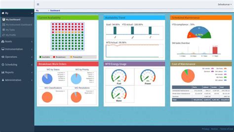 What Is a Computerized Maintenance Management System 的图像结果