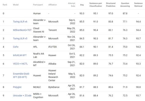 Image result for Turing Language