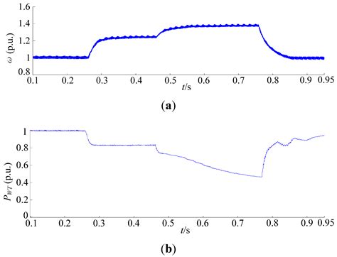 Coordinated Control Strategies of VSC-HVDC-Based Wind Power Systems for ...