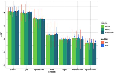Blows or Falls? Distinction by Random Forest Classification
