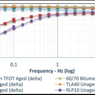 Image result for Phase Angle