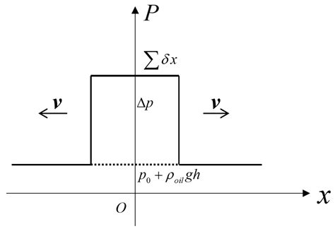 Investigating Pressure Patterns in Transformer Tanks after an Interturn ...