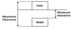 Limits, Fits and Tolerance - Manufacturing Engineering - Mechanical ...