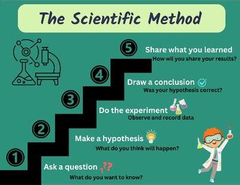 Scientific Method Anchor Chart 的图像结果