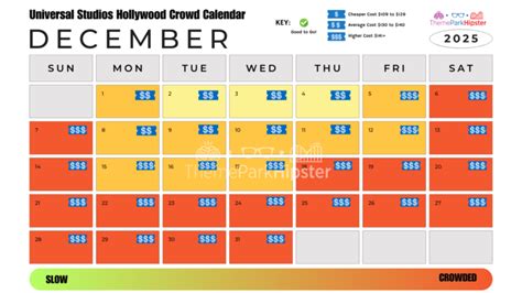 2025 Universal Studios Hollywood Crowd Calendar: Your Best Days to ...