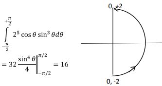 Line and Surface Integrals - Electromagnetic Fields Theory (EMFT ...