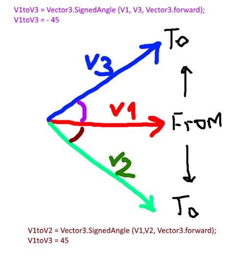 Image result for Unity Clamp 5C Rotation