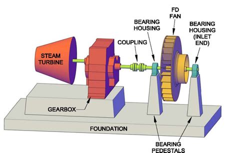 Image result for Balancing Rotating Assembly