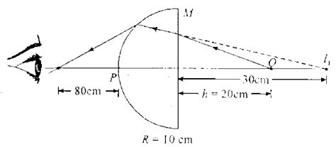 Figure shows a glass hemisphere M of `mu = (3)/(2)` and radius 10 cm. a ...