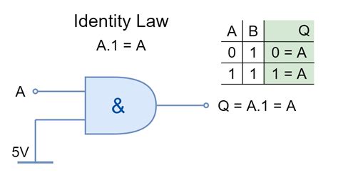 Boolean Rules 的图像结果