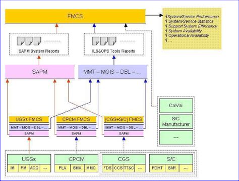 Image result for Fmcs Progress System Entry Pics