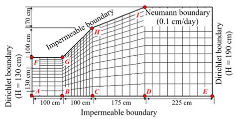 Practical Application of the Galerkin Finite Element Method with a Mass ...