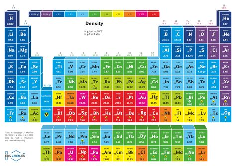 Bromine Periodic Table Density at Josephine Blumberg blog