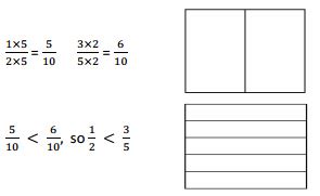 Grade 4 Module 5 Lesson 29 Word Problems 的图像结果