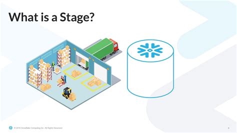 Image result for Snowflake Loading Professional Tips