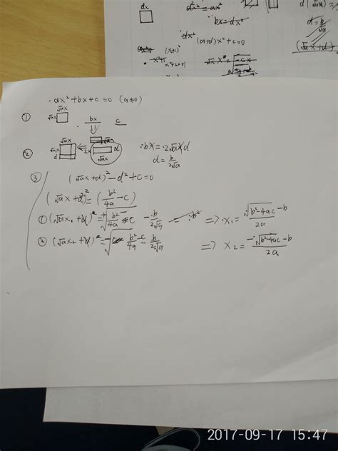 求根公式 的图像结果