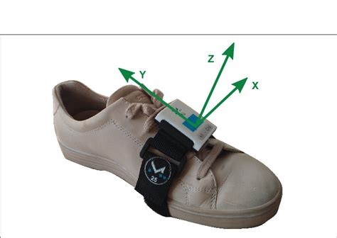 Image result for Inertial Sensor Tutorial