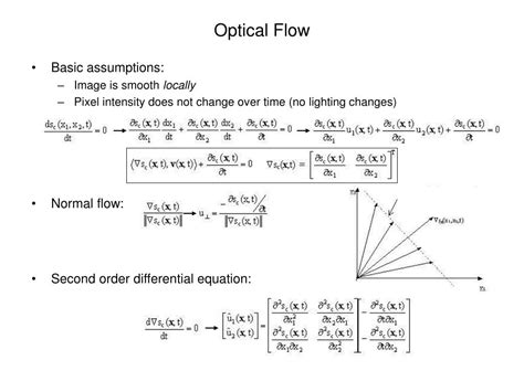 Optical Flow Definition 的图像结果